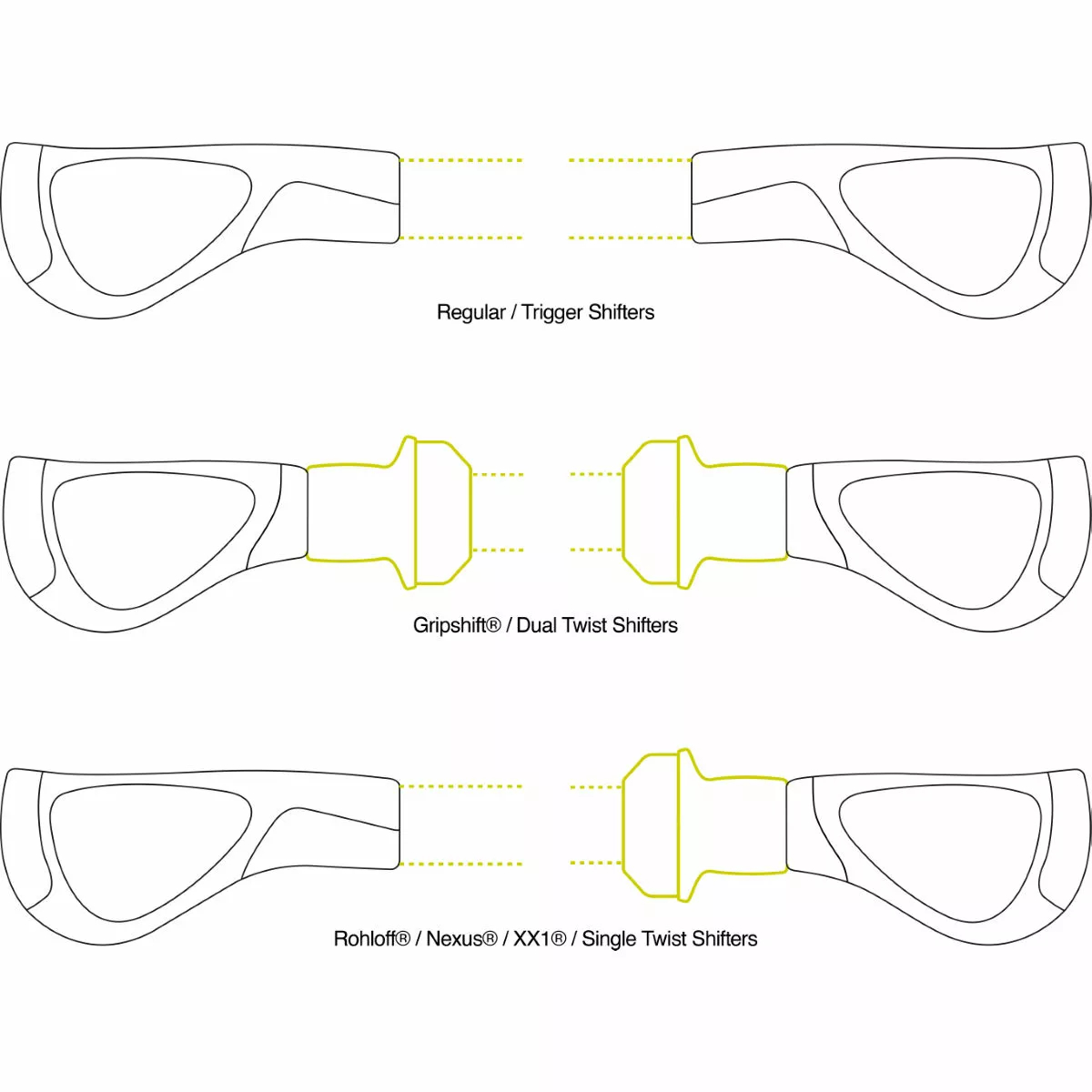 Ergon GP2 Handlebar Grips - Image 5