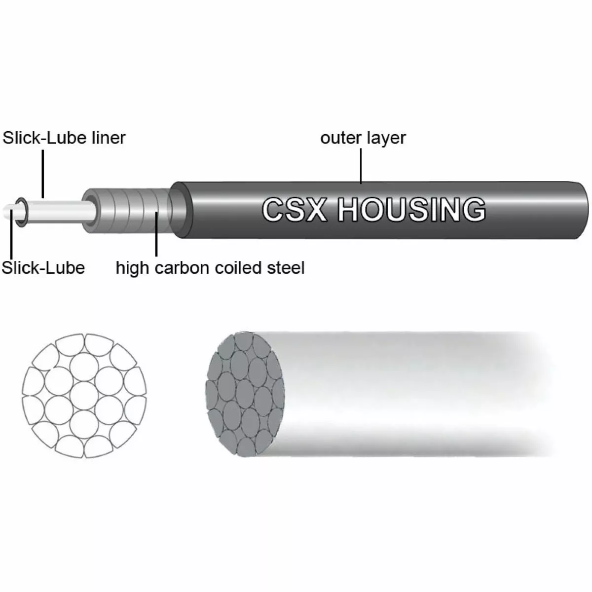 Jagwire Road Elite Sealed Brake Cable Kit - Image 3