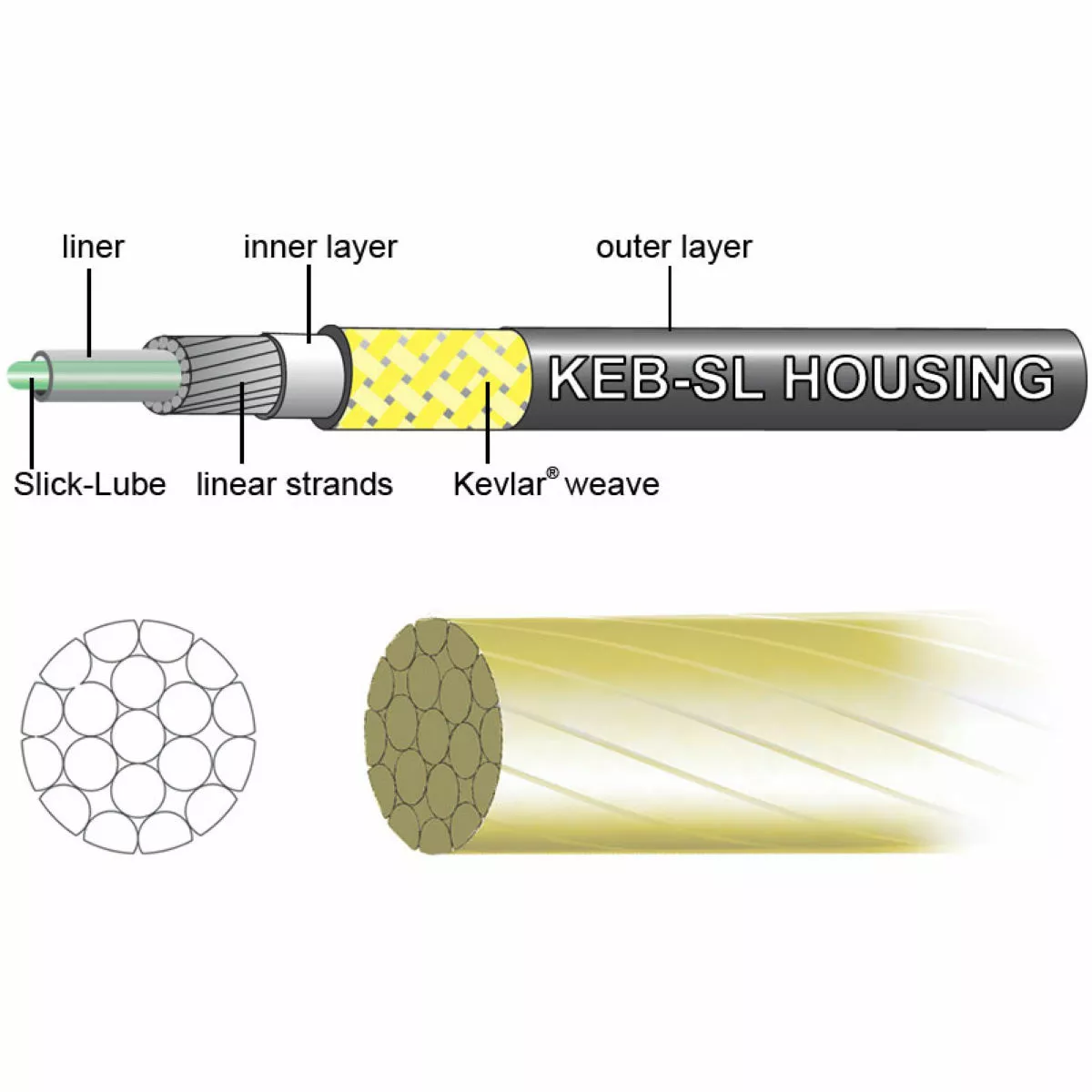 Jagwire Road Pro Brake Kit - Image 7
