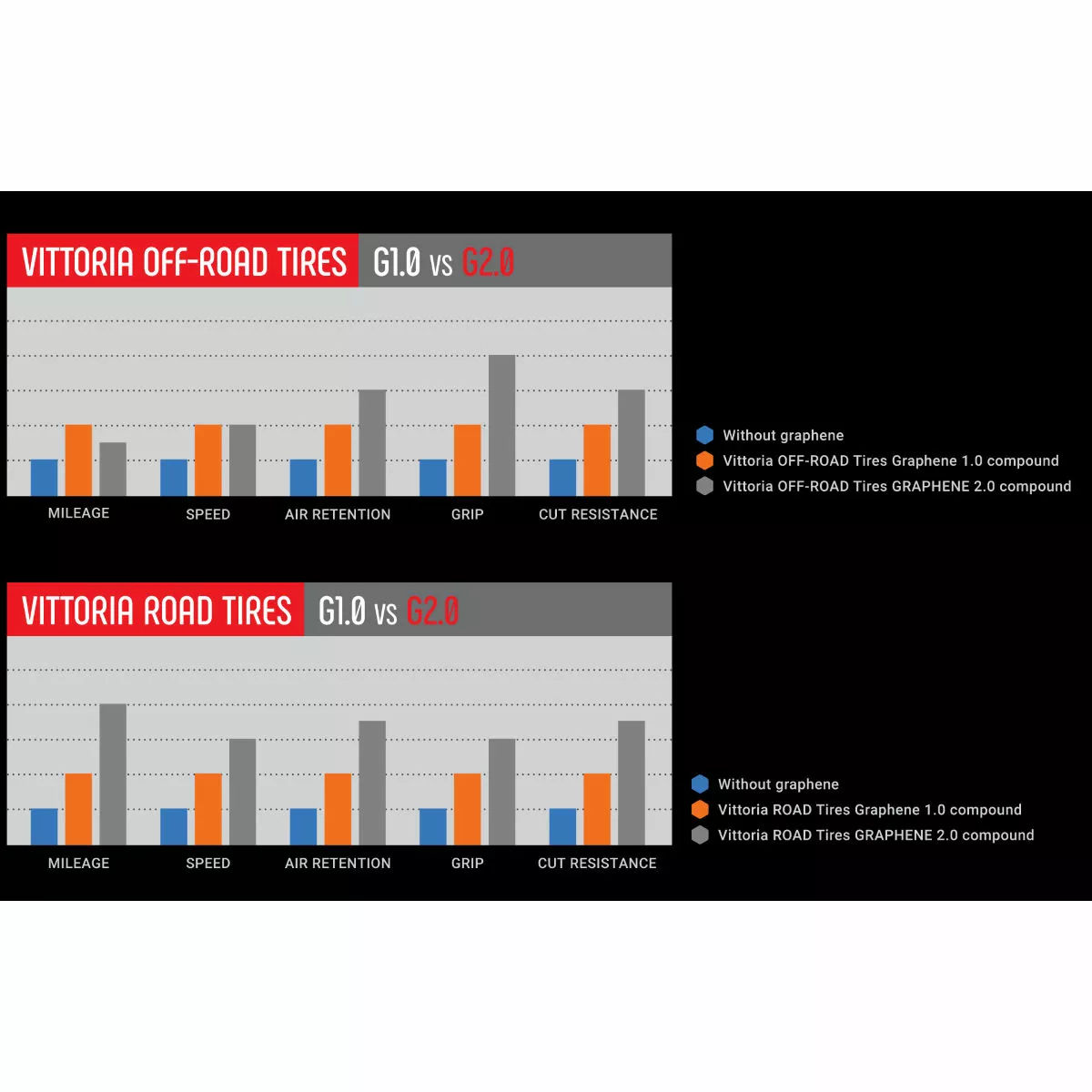 Vittoria Terreno Zero G2.0 Gravel Tyre - Image 4