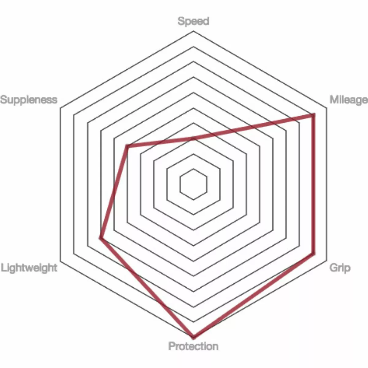Vittoria Rubino Pro Control IV G2.0 Road Tyre - Image 3