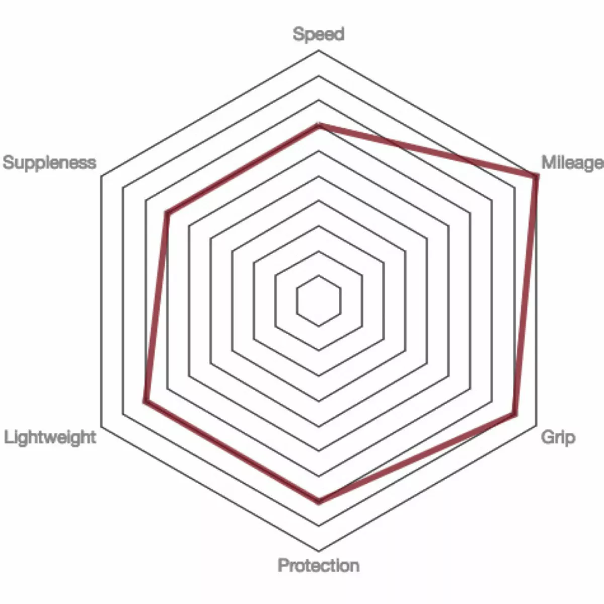 Vittoria Rubino Pro IV G2.0 Road Tyre - Tubeless - Image 3